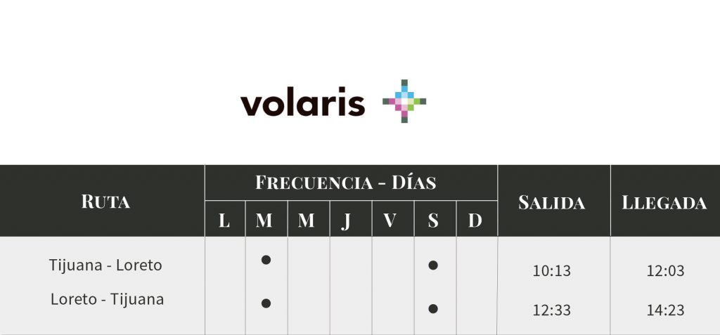 Vuelos a loreto por Volaris